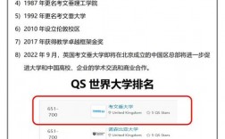 考文垂大學世界排名