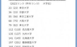 早稻田大學(xué)qs