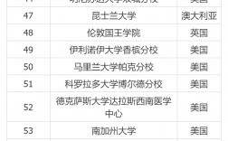 北卡羅來納州立大學世界排名