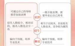 師范生考研選專碩還是學(xué)碩(師范類最好的三個(gè)專業(yè))