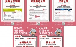 伯明翰大學(xué)排名