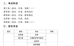 中南財經(jīng)政法大學自考本科有哪些專業(yè)可以報考？ 