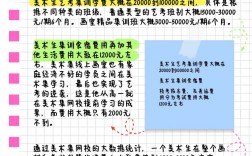 2024年美術(shù)生高三集訓(xùn)費(fèi)用