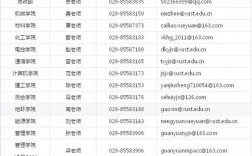 考研報名郵編填哪里的(考研報考學(xué)?？梢蕴顜姿?