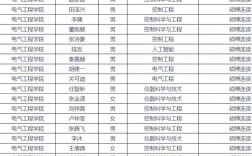 燕山大學研究生分數(shù)線2024