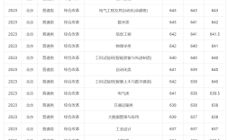2024年華南理工大學(xué)錄取分?jǐn)?shù)線(xiàn)