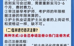 護士證可以自考嗎？怎么考？