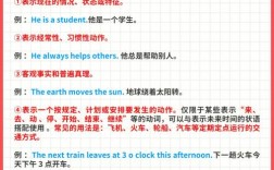 學(xué)位英語有什么用