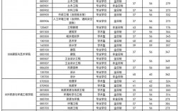 合肥工業(yè)大學考研復試時間(合工大考研難度有多大)