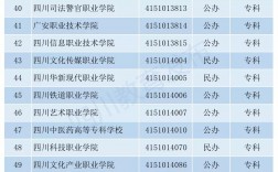四川專科學(xué)校排名公辦(成都市單招學(xué)校排名榜)