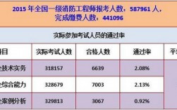 中級(jí)消防證考試通過(guò)率是多少(考中級(jí)消防證難嗎)