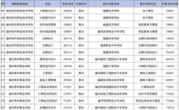 大專(zhuān)可以報(bào)幾個(gè)學(xué)校幾個(gè)專(zhuān)業(yè) 哪個(gè)好