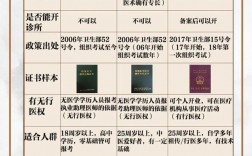 2024年中醫(yī)師承政策變化（報考條件和費用）