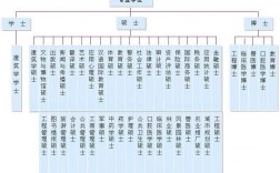 學(xué)位等級(jí)(學(xué)位證書怎么獲得)