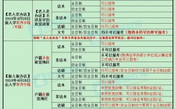 非全日制法學本科可以考司法考試嗎(成人本科無法參加司法考試了)