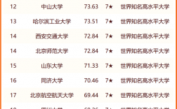 中國(guó)大學(xué)排名榜2024年最新排名(中國(guó)的大學(xué)排名一覽表)