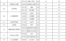 貴州大學(xué)研究生分數(shù)線(測試適合我的考研院校)