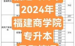 福建商學院考研好不好考？復試刷人嚴重嗎？