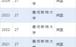 曼徹斯特大學qs排名(曼徹斯特大學相當于國內什么大學)