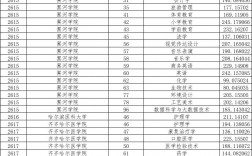 專業(yè)分?jǐn)?shù)線和錄取分?jǐn)?shù)線的區(qū)別(錄取分夠了專業(yè)分不夠)