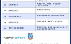 南洋理工大學(xué)研究生申請(qǐng)要求