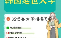 延世大學(xué)qs排名