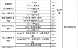 廣州大學考研分數(shù)線