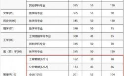 齊齊哈爾大學考研難度怎么樣？復試刷人厲害嗎？