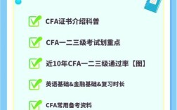 cfa報考培訓(xùn)