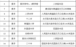 焦作市招生考試中心考研報考點在哪(信陽師范大學官網研究生招生網)