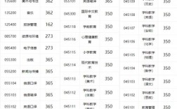 吉林師范大學考研難度怎么樣？復試通過率？