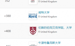 英國卡迪夫大學排名