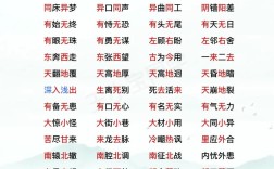 含有一對反義詞的成語