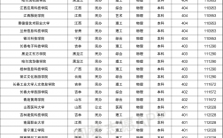 400分本科大學(xué)有哪些