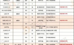 土管考研最好考的學(xué)校(土地資源管理專業(yè)考研院校排名)