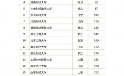 全國財經(jīng)大學(xué)排名(2023年財經(jīng)類大學(xué)錄取分?jǐn)?shù)線)