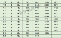 2024年中華女子學院分數(shù)線