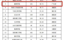 2024年惠州學(xué)院全國排名