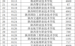 2024年陜西十大職業(yè)學(xué)校排名