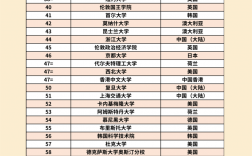 凱斯西儲大學qs世界排名