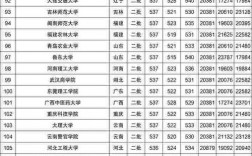 文科二本分?jǐn)?shù)線(二本線最低的公辦大學(xué))