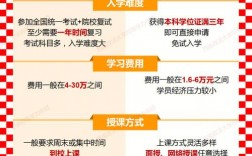 公務(wù)員不承認非全日制研究生(張雪峰建議非全日制碩士)