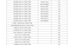 2024年江蘇省高考分數(shù)線