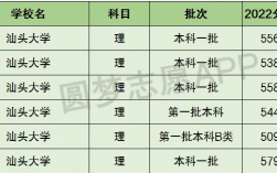 汕頭大學(xué)屬于什么檔次 是一本還是二本