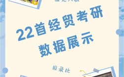 首都經(jīng)濟(jì)貿(mào)易大學(xué)復(fù)試刷人(首都經(jīng)貿(mào)大學(xué)考研分?jǐn)?shù)線)