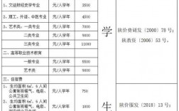 西安文理學(xué)院學(xué)費(fèi)(西安文理學(xué)院最厲害三個(gè)專(zhuān)業(yè))