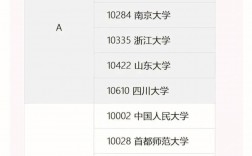 漢語言文學(xué)考研好考嗎
