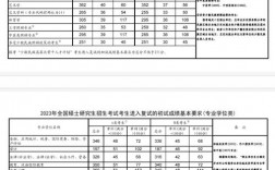 河北金融學院考研好考嗎？復試刷人厲害嗎？