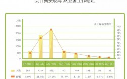 會(huì)計(jì)專業(yè)的就業(yè)前景和方向(會(huì)計(jì)就業(yè)真實(shí)現(xiàn)狀)