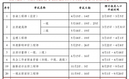 初級經(jīng)濟師報考條件和時間2024年